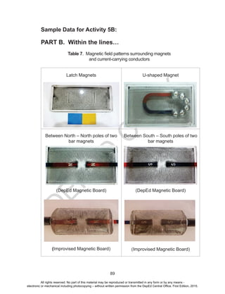 D
EPED
C
O
PY
89
Sample Data for Activity 5B:
PART B. Within the lines…
Table 7. Magnetic field patterns surrounding magnets
and current-carrying conductors
Latch Magnets U-shaped Magnet
Between North – North poles of two
bar magnets
(DepEd Magnetic Board)
(Improvised Magnetic Board)
Between South – South poles of two
bar magnets
(DepEd Magnetic Board)
(Improvised Magnetic Board)
All rights reserved. No part of this material may be reproduced or transmitted in any form or by any means -
electronic or mechanical including photocopying – without written permission from the DepEd Central Office. First Edition, 2015.
 