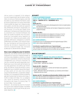 ché au moins un apprenti, la loi oblige à
(ou aux) l’organisme(s) de formation concer-
né(s) un concours financier égal au coût réel
de cette (ou ces) même(s) formations, dans
la limite évidemment du quota disponible.
C’est le préfet de région qui, chaque année,
doit publier une liste des coûts par apprenti
des différentes formations dispensées sur
son territoire. S’il ne fait pas l’objet d’une
publication, l’entreprise est néanmoins tenue
au versement d’un montant forfaitaire, fixé
alors par arrêté ministériel. Pour les entre-
prises qui n’accueillent aucun apprenti ou
disposent d’un solde de quota après cette
possible affectation obligatoire, la liberté
d’affectation est totale. La loi prévoit toute-
fois que l’entreprise est tenue d’aviser les
Centres de formation d’apprentis et les
sections d’apprentissage des montants
qu’elle doit ou décide de leur affecter.
Deux sous-catégories pour le barème
Désormais, ces mêmes Centres de formation
d’apprentis et sections d’apprentissage ne
sont donc plus éligibles au barème. La seule
exception subsistante concerne d’éventuels
compléments aux concours financiers, en
cas d’un montant de quota disponible insuf-
fisant pour couvrir les coûts de formation du
(ou) des apprenti(s) accueilli(s) par l’entre-
prise. Par décret, le gouvernement a prévu
également que ce barème devait être réparti
en deux parts, et non plus trois comme
jusqu’à l’année dernière. La première catégo-
rie (dite «A») correspond à 65% du barème,
elle doit financer des formations de niveau V
(CAP), IV (Bac) et III (Bac +2). La catégorie
« B » (35 % du barème) reviendra à des
formations de niveau II (Licence, Bac + 3
et 4) et I (Bac +5 et au-delà).
Précision : les entreprises dont le montant
brut de la taxe d’apprentissage n’excédera
pas 415 euros ne seront pas tenues de suivre
cette répartition.
11
C A D R E E T F I N A N C E M E N T
L É G I S L A T I O N
TAXE D’APPRENTISSAGE
(0,5 % DE LA MASSE SALARIALE BRUTE) :
100 % - QUOTA 57 % + BARÈME 43 %
Quota de 57% :
38% : Financement national du développement et de la modernisation
de l’apprentissage.
62 % : Financement des Centres de formation d’apprentis et sections
d’apprentissage.
Barème de 43% :
40% pour des formations de catégorie A (niveaux IV et V)
40% pour des formations de catégorie B (niveaux II et III)
20% pour des formations de catégorie C (niveau I)
EN COMPLÉMENT…
Contribution pour le développement de l’apprentissage (CDA) :
0,18% de la masse salariale brute.
Contribution supplémentaire pour l’apprentissage :
Taux variable, en fonction du pourcentage d’alternants dans l’effectif
annuel moyen de l’entreprise et du nombre de ses salariés.
TAXE TOTALE
(0,68 % DE LA MASSE SALARIALE BRUTE) :
100% - FRACTION RÉGIONALE 51% + QUOTA 26% + BARÈME 23%
51% de fraction régionale
• Trésor Public – destinée aux régions
Quota de 26% : réparti en
• Contributions obligatoires : Centres de formation des apprentis
accueillis par l’entreprise.
• Solde : affectation libre par l’entreprise, aux Centres de formation
d’apprentis de son choix.
Barème de 23% : formations professionnelles initiales temps plein
65% pour des formations de catégorie A (niveaux III, IV et V)
35% pour des formations de catégorie B (niveaux I et II)
EN COMPLÉMENT…
Contribution supplémentaire pour l’apprentissage :
Taux variable, en fonction du pourcentage d’alternants dans l’effectif
annuel moyen de l’entreprise et du nombre de ses salariés.
AVA N T
M A I N T E N A N T
 