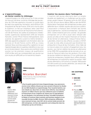 L’apprentissage,
un levier contre le chômage
L’apprentissage a en effet prouvé au fil des années
son pouvoir de levier contre le chômage des jeunes :
plus de 70% des apprentis trouvent un poste dans
les sept mois après leur formation, dont 65% en CDI.
Singularité de l’Ile-de-France, 55% sont inscrits dans
le supérieur. Un fait qui s’explique, selon Jean-Paul
Huchon, par la structure de l’économie francilienne :
«En Île-de-France, les cadres et professions intellec-
tuelles supérieures représentent 29 % de l’emploi
francilien, contre 17% en France métropolitaine. Sans
surprise, les apprentis suivent la même tendance :
58% des apprentis préparent une formation dans les
services en Île-de-France contre 40 % au niveau
national. Nous sommes aujourd’hui vigilants à ce que
l’apprentissage dans le supérieur bénéficie à ceux qui
en ont le plus besoin. Nous avons ainsi renforcé notre
soutien sur les premiers niveaux de qualification
(CAP et Bac pro) qui correspondent aux jeunes qui
sont le plus en difficulté sur le marché du travail».
Insérer les jeunes dans l’entreprise
L’insertion des jeunes alternants dans un emploi
durable est également un challenge que les entre-
prises veulent relever. 112 grands noms du SDF 120 et
du CAC 40 sont réunis depuis 1982 au sein de l’AFEP,
l’Association françaises des entreprises privées, pour
défendre leurs intérêts auprès des pouvoirs publics.
L’association s’implique dans l’emploi des jeunes
avec la démarche « Jeunes et entreprises », lancée en
2013. «Cette initiative part d’un constat : les grandes
entreprises ont un rôle à jouer dans l’emploi des
jeunes car elles ont les moyens financiers et humains
de les former en alternance, indique France Henry-
Labordère, directrice des affaires sociales à l’AFEP.
Or, avec la crise, elles ne peuvent pas forcément les
embaucher à l’issue de leur formation. D’où l’idée de
la mise en place d’un portail «Engagement pour les
jeunes», qui met en relation les jeunes en alternance
et les PME-PMI susceptibles de les recruter, et ce, sur
toute la France et dans tous les secteurs. D’un côté,
les jeunes mettent en ligne leur CV sur cette base, de
l’autre les entreprises y postent leurs offres d’emploi.
92 entreprises ont aujourd’hui rejoint ce portail. 1463
jeunes alternants y ont activé un compte. 1819 postes
ont été ouverts aux jeunes diplômés. Les retours des
entreprises sont très positifs ».
C E Q U ’ I L FA U T S AV O I R
– Î L E - D E - F R A N C E –
R É G I O N S
18
TÉMOIGNAGE
Nicolas Burckel
DIRECTEUR DU PÔLE ENTREPRISES
DU GROUPE ESSEC
«Pour la partie quota de la taxe d’apprentissage, nous percevons
environ onze millions d’euros qui nous servent à financer les études
de nos 660 étudiants en apprentissage. Pour la partie barème, qui
sera réduite aux deux-tiers en raison de la réforme, nous devrions
recevoir un million d’euros que nous utiliserons pour le matériel,
le financement d’une vingtaine de chaires pour la spécialisation
de nos étudiants, et le lancement de deux nouvelles formations :
le Master of sciences Data scientists and business analysts et une
nouvelle formule du BBA. Environ 1900 entreprises différentes
nous reversent la taxe, mais 90% de la somme totale provient de
200 entreprises. Un-tiers des apprentis sont embauchés dans les
entreprises qui les ont formés.»
Environ 1900
entreprises
différentes nous
reversent la taxe,
mais 90% de la
somme totale
provient de
200 entreprises.
EN CHIFFRES
635 353
étudiants
17
universités
Plus de 350
établissements
d’enseignement
supérieur non
universitaires
Source : Atlas régional
effectifs d’étudiants en
2012-2013, édition avril
2014.
 