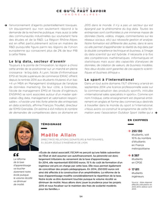 l’environnement d’agents potentiellement toxiques.
Un équipement qui non seulement répond à la
demande de la recherche publique, mais aussi à celle
des communautés industrielles qui souhaitent faire
des études et de la R&D. La Région Rhône-Alpes
est en effet particulièrement active en matière de
R&D puisqu’elle figure parmi les régions de l’Union
européenne qui consacrent plus de 2% de leur PIB
à cette filière.
Le big data, secteur d’avenir
Toujours à la pointe de l’innovation, la région a choisi
cette année de se positionner sur un marché en pleine
croissance : le big data. À Lyon, l’école d’informatique
EPSI et l’école supérieure de commerce IDRAC offrent
depuis la rentrée 2014 aux étudiants titulaires d’un bac
+4 un MBA en Management stratégique de l’analyse
de données marketing. De leur côté, à Grenoble,
l’école de management EMSI et l’école d’ingénieurs
ENSIMAG se sont associées autour d’un master spé-
cialisé «Big data, management et valorisation respon-
sable». «Il existe une très forte attente des entreprises
en data scientists, affirme François Trouillet, directeur
de l’EMSI Grenoble. On estime à 4,4 millions le nombre
de demandes de compétences dans ce domaine en
2015 dans le monde. Il n’y a pas un secteur qui est
épargné par le phénomène du big data. Toutes les
entreprises sont confrontées à une immense masse de
données (texte, vidéos, images, commentaires sur les
réseaux sociaux, etc) qui nécessite gestion et analyse.
Notre formation est différente des autres, dans le sens
où elle permet d’appréhender la réalité du big data par
la double compétence technique et business, à l’image
du data scientist qui est hybride. Il nécessite à la fois
des compétences mathématiques, informatiques et
statistiques mais aussi des capacités d’analyses de
données, de création de valeurs, de business modèles.
Nos deux écoles sont garantes de ces aspects scienti-
fiques et business éthique ».
Le sport à l’international
Dans un tout autre domaine, l’IUT d’Annecy a lancé en
septembre 2014 une licence professionnelle axée sur
la commercialisation des produits sportifs, intitulée
«International sales specialists in sports». Comme son
nom l’indique, cette enseignement est dispensé entiè-
rement en anglais et forme des commerciaux destinés
à travailler dans le monde du sport à l’international.
«Nous avons co-construit le programme de cette for-
mation avec l’association Outdoor Sport Vallée qui a
C E Q U ’ I L FA U T S AV O I R
– R H Ô N E - A L P E S –
R É G I O N S
54
TÉMOIGNAGE
Maëlle Allain
DIRECTRICE RELATIONS DONATEURS & PARTENAIRES,
À L’ECAM, ÉCOLE D’INGÉNIEUR DE LYON
«École de statut associatif, l’ECAM ne perçoit qu’une faible subvention
de l’État et doit assumer son autofinancement. Sa pérennité est donc
largement tributaire du versement de la taxe d’apprentissage.
En 2014, elle représentait 830000 euros. 15 % du coût de formation d’un
ingénieur est pris en charge par cette taxe. Elle nous permet également
de concrétiser des projets pédagogiques. En 2014, 250000 euros ont
ainsi été affectés à la construction d’un amphithéâtre. La réforme de la
taxe d’apprentissage modifie considérablement la répartition de la taxe.
Notre école va être durement touchée puisque le volume récolté va
diminuer de moitié. Nous allons donc jouer la prudence pour les projets
2015 et nous focaliser sur le maintien des frais de scolarité modérés
pour les familles.»
La réforme
de la taxe
d’apprentissage
va toucher
durement notre
école puisque
le volume récolté
va diminuer
de moitié.
EN CHIFFRES
255 130
étudiants, soit
10% du nombre
d’étudiants
en France
métropolitaine
8 387
étudiants
en CPGE
17 811
étudiants
ingénieurs
Source : Atlas régional
effectifs d’étudiants en
2012-2013, édition avril
2014.
 