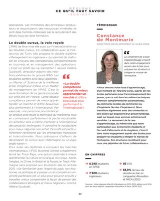 TÉMOIGNAGE
Constance
de Montmarin
DIRECTRICE DÉVELOPPEMENT RH CHEZ KONE
«Nous versons notre taxe d’apprentissage,
d’un montant de 400000 euros, auprès de nos
écoles partenaires pour l’accompagnement des
jeunes, que ce soit dans les métiers techniques
(Mention complémentaires ascensoristes),
du commerce (écoles de commerce) ou
d’ingénierie (écoles d’ingénieurs). Nous
travaillons également avec des universités et
des écoles qui disposent d’un projet handicap,
sujet sur lequel nous sommes extrêmement
sensibles. Le versement de la taxe
d’apprentissage, au même titre que notre
participation aux évènements étudiants et
l’accueil d’alternants et de stagiaires, s’inscrit
dans notre engagement auprès des écoles pour
préparer les étudiants à intégrer le monde de
l’entreprise. Ces structures constituent pour
nous une pépinière de futurs collaborateurs».
Le versement de la taxe
d’apprentissage s’inscrit
dans notre engagement
auprès des écoles pour
préparer les étudiants à
intégrer le monde de
l’entreprise.
spécialisés. Les ministères des principaux produc-
teurs et exportateurs des ressources minérales se
sont déjà montrés intéressés par le recrutement des
élèves issus de cette formation.
Le double cursus, la voie royale
L’IPAG de Nice mise elle aussi sur l’international et sur
les doubles cursus. En collaboration avec le Poli-
tecnico de Turin, elle propose le double diplôme
«Management en ingénierie», qui permet de maîtri-
ser en cinq ans des compétences complémentaires
en business et en management des opérations.
« C’est un profil qui va s’arracher !, assure Hélène
Guidicelli, directeur-adjoint des rela-
tions extérieures du groupe IPAG. Les
étudiants sortent avec deux diplômes :
un Master of Science de la meilleure
école d’ingénieur d’Italie et un Master
de management de l’IPAG. C’est la
seule formation de ce genre proposée
sur cinq ans en France. Cette double
compétence permet de mieux appré-
hender un marché et d’être beaucoup
plus performant à l’international. Par
exemple, une personne pourra lancer
un produit avec toute la technique du marketing, tout
en connaissant parfaitement la partie industrielle.
Un acheteur sera à même d’acheter à l’international
des produits techniques. Il connaîtra le vocabulaire
pour mieux négocier son achat. Ce profil est particu-
lièrement recherché par les entreprises françaises
et internationales. Nous prévoyons d’ailleurs de
développer ce cursus avec l’Allemagne ou un pays
anglo-saxon ».
Pour aider ses diplômés à conquérir les marchés
internationaux, l’IPAG Business School a également
lancé les Track Pays, une option destinée à mieux
appréhender la culture et la langue d’un pays. Après
l’anglais, la Chine, le Brésil et la Russie, le Track Alle-
magne sera proposé aux étudiants dès la rentrée
2015. «Se familiariser avec l’esprit du pays, son éco-
nomie, sa politique et y passer un an complet en uni-
versité partenaire est un plus pour pouvoir ensuite y
travailler, mieux comprendre la façon de penser des
collaborateurs étrangers et mieux négocier», conclut
Hélène Guidicelli.
«La double
compétence
permet de mieux
appréhender un
marché et d’être
beaucoup plus
performant à
l’international».
C E Q U ’ I L FA U T S AV O I R
– S U D - E S T –
R É G I O N S
63
8 240 étudiants
en CPGE
7 920 étudiants
ingénieurs
93 CFA
83,9% de taux de
réussite au bac en
Languedoc-Roussillon
et PACA (2012)
EN CHIFFRES
Sources : Atlas régional effectifs d’étudiants en 2012-2013, édition avril 2014,
pour les deux régions Languedoc-Roussillon et Paca. DEPP 2012.
 