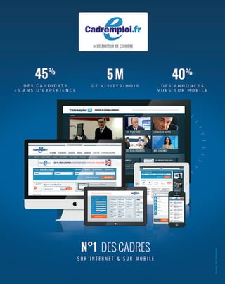 Sources:Xiti,Cadremploi
 