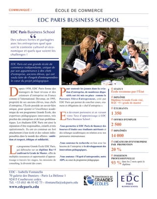EDC PARIS BUSINESS SCHOOL
COMMUNIQUÉ /
D
epuis 1950, EDC Paris forme des
managers de haut niveau et des
créateurs d’entreprise en France
comme à l’international. Devenue, en 1995,
propriété de ses anciens élèves, tous chefs
d’entreprise, l’École possède un savoir-faire
unique, pour ajouter à l’excellence acadé-
mique de son programme Grande École, des
expertises pédagogiques innovantes, très
proches des entreprises et de leurs probléma-
tiques. Les étudiants EDC Paris ont ainsi la
réputation d’être responsables, créatifs et très
opérationnels. Ils ont en commun un fort
attachement à leur école et des valeurs indis-
pensables dans le monde des affaires : ambi-
tion et respect, éthique et solidarité.
L
e programme Grande École EDC Paris,
qui débouche sur un diplôme Bac+5
conférant le Grade de Master, offre de
multiples ressources et opportunités d’appren-
tissage à travers les stages, les missions de
consulting, la diversité des cours.
P
our soutenir les jeunes dans la créa-
tion d’entreprise, de nombreux dispo-
sitifs ont été mis en place comme le
Parcours Elève-Entrepreneur, créé par
EDC Paris qui permet de concilier cours, exa-
mens et obligations de « chef d’entreprise ».
E
n devenant partenaire et en versant
votre Taxe d’apprentissage à EDC
Paris Business School :
.Vous permettez à EDC Paris de financer des
bourses d’études aux étudiants méritants et
des échanges académiques en relation avec nos
partenaires internationaux
.Vous soutenez la recherche en lien avec les
besoins de l’entreprise et le développement des
innovations pédagogiques.
.Vous soutenez l’Esprit d’entreprendre, notre
ADN, au cœur du programme pédagogique.
EDC - Isabelle Fontanella
70 galerie des Damiers - Paris La Défense 1
92415 Courbevoie cedex
Tél. +33 (0)1 46 93 02 73 - ifontanella@edcparis.edu
www.edcparis.edu
# STATUT
École reconnue par l’État
# DIPLÔME
Diplôme Grande Ecole visé,
BAC +5 / grade de master
# ÉTUDIANTS
1 350
# OFFRES D’EMPLOI
2 500
# DIPLÔMÉS
14 000
# CRÉATEURS D’ENTREPRISE
PAR PROMOTION
20 %
# INSERTION
PROFESSIONNELLE
93 %dans les 2 mois après le
diplôme
ÉCOLE DE COMMERCE
EDC Paris est une grande école de
commerce indépendante, unique de
par son appartenance à des chefs
d’entreprise, anciens élèves, qui ont
voulu faire de «l’esprit d’entreprendre»
le cœur du projet pédagogique.
EDC Paris Business School
Des valeurs fortes et partagées
avec les entreprises quel que
soit le contexte culturel et éco-
nomique et quels que soient les
challenges !
‘‘
 