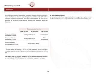 125
Posologie
Maraviroc | CelsentriMC
En l'absence d'inhibiteurs métaboliques, la clairance rénale du Maraviroc représente
moins de 25% de sa clairance totale. En présence d'inhibiteurs du CYP 3A4, la
clairance rénale peut représenter 70% de sa clairance totale, de sorte qu'une
altération de la fonction rénale pourrait entraîner une exposition accrue au
Maraviroc.
* Diminuer la dose de Maraviroc à 150 mg BID chez les patients connus insuffisants
rénaux et qui présentent de l’hypotension orthostatique avec le Maraviroc 300 mg
BID.
Les patients avec une clairance rénale  30 mL/min devraient recevoir le Maraviroc
et un inhibiteur du CYP 3A4 seulement si les bénéfices surpassent les risques.
B. INSUFFISANCE HÉPATIQUE
La concentration de Maraviroc peut probablement augmenter en présence d’une
insuffisance hépatique. Aucun ajustement de dose n’est recommandé à ce jour.
Clairance de la créatinine
50-80 mL/min 30-50 mL/min  30 mL/min
Présence d'inhibiteur
puissant du CYP 3A4
150 mg aux 12 heures Contre-indiqué
Présence d'inducteur
puissant du CYP 3A4
600 mg aux 12 heures
Non
recommandé
Absence d'inhibiteur
ou d'inducteur du CYP3A4
300 mg aux 12 heures *
 
