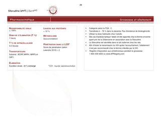 Stavudine (d4T) | ZeritMD
26
BIODISPONIBILITÉ ORALE
~ 100%
DEMI-VIE D’ÉLIMINATION (T ½)
1 heure
T ½ VIE INTRACELLULAIRE
3,5 heures
TRANSPORTEURS
Substrat : BCRP, MRP4, MRP5 et
OAT1
ÉLIMINATION
Excrétion rénale : 40 % inchangé
LIAISON AUX PROTÉINES
< 10 %
MÉTABOLISME
Glucuronidation
PÉNÉTRATION DANS LE LCR*
Score de pénétration (selon
Letendre 2010) = 2
*LCR : liquide céphalorachidien
• Catégorie selon la FDA : C
• Transférée à ~ 76 % dans le placenta. Pas d’évidence de tératogénicité.
• Utiliser la dose habituelle chez l’adulte.
• Des cas d’acidose lactique1 fatale ont été rapportés chez la femme enceinte
ayant pris de la Didanosine en association avec la Stavudine.
• La Stavudine est sécrétée dans le lait maternel chez les rats.
• Afin d’éviter la transmission du VIH après l’accouchement, l’allaitement
n’est pas recommandé chez la femme infectée par le VIH.
• Registre d’exposition aux antirétroviraux pendant la grossesse :
1 800 258-4263 ou www.APRegistry.com
Pharmacocinétique Grossesse et allaitement
 