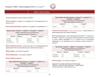 Ténofovir (TDF) + Emtricitabine (FTC) | TruvadaTM
Effets indésirables
Consulter également la section Ténofovir (VireadMD)
EFFETS GÉNÉRAUX : fatigue (7 %), céphalées (5 %), étourdissements (8 %),
insomnie (4 %).
EFFETS GASTRO-INTESTINAUX : diarrhée (7 %), nausées (8 %), vomissements (1 %).
EFFETS DERMATOLOGIQUES : éruptions cutanées (5 %), hyperpigmentation de
la paume des mains et de la plante des pieds. Décoloration de la peau.
EFFETS OSSEUX : voir Ténofovir (VireadMD)
EFFETS HÉPATIQUES : voir Ténofovir (VireadMD)
EFFETS HÉMATOLOGIQUES :
TOXICITÉ MITOCHONDRIALE1 (peu ou pas rapporté) : acidose lactique1 et
hépatomégalie grave avec stéatose hépatique.
EFFETS MÉTABOLIQUES : dans l’étude Gilead 934 (CombivirMD + SustivaMD vs
TruvadaMD + SustivaMD), un plus grand nombre de patients ont cessé le Combivir
en raison d’effets indésirables et on a observé plus de complications
métaboliques et de lipoatrophie chez les patients recevant CombivirMD +
SustivaMD.
EFFETS RÉNAUX : voir Ténofovir (VireadMD).
Signalement des effets indésirables à Santé Canada
Téléphone : 1 866 234-2345 | Télécopieur : 1 866 678-6789
Courrier électronique : cadrmp@hc-sc.qc.ca
33
Étude Gilead 934 (48 semaines) : CombivirMD + SustivaMD vs
TruvadaMD + SustivaMD
Patients n’ayant jamais reçu d’antirétroviraux
Effets hématologiques (Grades 2-4)
CombivirMD TruvadaMD
Anémie : 6 % Anémie : 0 %
Étude de Heat : KivexaMD + KaletraMD vs TruvadaMD + KaletraMD
Patients n’ayant jamais reçu d’antirétroviraux
Effets gastrointestinaux (Grades 2-4)
KivexaMD + KaletraMD TruvadaMD + KaletraMD
Diarrhée : 18 %
Nausées : 7 %
Vomissements : 3 %
Diarrhée : 19 %
Nausées : 6 %
Vomissements : 3 %
Étude Gilead 934 (96 semaines) : CombivirMD + SustivaMD vs
TruvadaMD + SustivaMD
Patients n’ayant jamais reçu d’antirétroviraux
Effets hématologiques (Grades 2-4)
CombivirMD TruvadaMD
Anémie : 14 % Anémie : 0 %
Étude Heat : KivexaMD + KaletraMD vs TruvadaMD + KaletraMD
Patients n’ayant jamais reçu d’antirétroviraux
Effets métaboliques (Grades 2-4)
KivexaMD + KaletraMD TruvadaMD + KaletraMD
Cholestérol : 6 %
Triglycéride : 6 %
Cholestérol : 5 %
Triglycéride : 3 %
 
