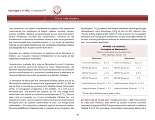 Névirapine (NVP) | ViramuneMD
61
Dans certains cas, les patients ont présenté des signes ou des symptômes
prodromiques non spécifiques de fatigue, malaise, anorexie, nausée,
jaunisse, sensibilité hépatique ou hépatomégalie avec ou sans concentration
sérique initialement anormale des transaminases. Certaines de ces
manifestations ont évolué en insuffisance hépatique avec une augmentation
des transaminases sans hyperbilirubinémie et un temps de céphaline
prolongé ou éosinophilie. Certaines de ces manifestations hépatiques étaient
accompagnées d'une éruption cutanée et de fièvre.
Conseiller aux patients d'interrompre le traitement par la Névirapine et
d'obtenir une évaluation médicale immédiatement si des signes et des
symptômes d'hépatite se manifestent.
L’augmentation graduelle de la dose de Névirapine lors des 14 premiers
jours de traitement permet de diminuer le risque d’hépatotoxicité. Les
élévations asymptomatiques de la GGT sont fréquentes mais ne constituent
pas une contre-indication à la poursuite du traitement avec la Névirapine en
l'absence d'élévation des autres paramètres de la fonction hépatique.
La Névirapine ne devrait pas être réintroduite chez les patients qui ont dû
interrompre le traitement en raison d’une augmentation des AST ou ALT de
plus de 5 fois la normale ou en raison d’une hépatite clinique. Récemment
(2010), la monographie européenne a été modifiée. On y écrit que la
Névirapine peut être donnée aux patients qui ont une charge virale
indétectable, peu importe la numération des lymphocytes T CD4. Toujours
selon cette monographie, un nombre considérable d’études (sur une
population en grand partie européenne) démontrent que le transfert vers la
Névirapine chez les patients expérimentés et avec une charge virale
indétectables ( 50 copies/ml) ne présentent pas plus de risque de réaction
d’hypersensibilité et/ou d’hépatotoxicité en présence d’une numération des
lymphocytes T CD4 au-dessus des niveaux spécifiques selon le genre jugés
habituellement moins sécuritaires (CD4 de plus de 400 cells/mm³ pour
l’homme et CD4 de plus de 250 cells/mm³ chez la femme). La monographie
américaine et la monographie canadienne n’ont pas encore été modifiées en
ce sens. Il faudra probablement attendre les évaluations d'études réalisées
avec une population américaine.
LES FACTEURS DE RISQUE SONT : lymphocytes CD4* ( 250 chez la femme
et  400 chez l’homme), sexe féminin (y compris la femme enceinte),
enzymes hépatiques (AST/ALT) augmentés avant le traitement, co-infection
hépatite B et C, foie alcoolique, concentration plasmatique élevée de la
Effets indésirables
NEWART (48 semaines)
Névirapine vs Atazanavir/r
Patients n’ayant jamais reçu d’antirétroviraux
Effets hépatiques (Grades 1-4)
Névirapine Atazanavir/r
Évènements hépatiques : 6,7 % Évènements hépatiques : 32,2 % *
AST/ALT (Grade 2) : 12,3 % AST/ALT (Grade 2) : 1,3 %
AST/ALT (Grade 3) : 4,1 % AST/ALT (Grade 3) : 6,5 %
AST/ALT (Grade 4) : 2,7 % AST/ALT (Grade 4) : 0 %
Hyperbilirubinémie (Grade 3) : 1,3 % Hyperbilirubinémie (Grade 3) : 42,9 %
Hyperbilirubinémie (Grade 4) : 1,3 % Hyperbilirubinémie (Grade 4) : 11,7 %
*Surtout relié à de la jaunisse ou ictère oculaire.
 