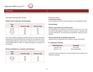 Atazanavir (ATZ) | ReyatazMD
77
POSOLOGIE PÉDIATRIQUE (6 À 18 ANS)
PATIENTS N’AYANT JAMAIS REÇU D’ANTIRÉTROVIRAUX
N.B. : pour les patients incapables de prendre le Ritonavir, la dose recommandée
d'Atazanavir est de 520 mg/m2 DIE avec nourriture pour les enfants de 6-13 ans
et de 620 mg/m2 DIE avec nourriture pour les enfants de plus de 13 ans (selon
l'étude IMPAACT/PACTG 1020A). Un dosage plasmatique de l'Atazanavir est
recommandé.
PATIENTS EXPÉRIMENTÉS À LA THÉRAPIE ANTIRÉTROVIRALE
POSOLOGIE AJUSTÉE
A. INSUFFISANCE RÉNALE
Aucun ajustement de la dose n’est recommandé en cas d’insuffisance rénale.
B. Hémodialyse
Patients n’ayant jamais reçu d’antirétroviraux
Une augmentation de la clairance et une diminution d’environ 25 - 40 % de la
concentration plasmatique de l’Atazanavir ont été observées. L’Atazanavir seul
n’est pas recommandé. On recommande de potentialiser l’Atazanavir avec le
Ritonavir.
Patients expérimentés à la thérapie antirétrovirale
L’Atazanavir seul ou potentialisé avec le Ritonavir n’est pas recommandé.
C. INSUFFISANCE HÉPATIQUE
L'association Atazanavir/Ritonavir n'a pas été étudiée chez les patients avec
insuffisance hépatique.
Posologie
POIDS
(kg) ATAZANAVIR (mg) RITONAVIR (mg)
15 à 24
25 à 31
32 à  39
 39
150
200
250
300
80
100
100
100
POIDS
(kg) ATAZANAVIR (mg) RITONAVIR (mg)
25 à 31
32 à  39
 39
200
250
300
100
100
100
Child-Pugh Score Posologie
Classe B (7-9)
Classe C ( 9)
300 mg DIE
Non recommandée
 