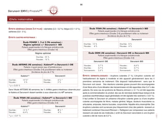 Darunavir (DRV) | PrezistaMC
86
Effets indésirables
EFFETS GÉNÉRAUX (GRADE 2 ET PLUS) : céphalées (2,3 - 5,2 %), fatigue (0,3 -1,3 %),
asthénies (0,9 - 3 %).
EFFETS GASTRO-INTESTINAUX :
Dans l'étude ARTEMIS 96 semaines, les % d'effets gastro-intestinaux observés pour
le Kaletra et Darunavir/r étaient semble à ceux observés à la 48e semaine.
EFFETS DERMATOLOGIQUES : éruptions cutanées (7 %). L’éruption cutanée est
habituellement de légère à modérée et elle apparaît généralement dans les 4
premières semaines de traitement. Elle disparaît habituellement sans que le
Darunavir soit cessé. Des réactions cutanées graves pouvant être accompagnées
d’une fièvre et/ou d’une élévation des transaminases ont été rapportées chez 0,4 % des
patients. De rares cas de syndrome de Stevens-Johnson ( 0,1 %) ont été rapportés
après la commercialisation du produit, des cas de nécrolyse épidermique toxique et de
pustulose exanthématique aiguë généralisée ont été signalés très rarement ( 0,01 %).
Il faut arrêter le Darunavir en présence d'éruption cutanée grave ou d’une éruption
cutanée accompagnée de fièvre, malaise général, fatigue, douleurs musculaires ou
articulaires, ampoules, lésions buccales, conjonctivite, hépatite et/ou éosinophilie. Des
éruptions cutanées sont survenues plus fréquemment chez des patients recevant un
traitement combinant Darunavir/Ritonavir + Raltégravir par comparaison aux patients
recevant une seule de ces molécules. L’ arrêt du Darunavir secondaire à une éruption
cutanée a été de moins de 0,5 %.
Étude ARTEMIS (48 semaines) : KaletraMD vs Darunavir/r DIE
Patients n’ayant jamais reçu d’antirétroviraux
Effets gastro-intestinaux (Grades 2-4) possiblement reliés au traitement
(Incidence de plus de 2 %)
KaletraMD Darunavir/r
Diarrhée : 10 %*
Nausées : 3 %
Diarrhée : 4 % *
Nausées : 2 %
* p  0,05 %
Étude POWER 1, 2 et 3 (96 semaines) :
Régime optimisé +/- Darunavir/r BID
Patients expérimentés à la thérapie antirétrovirale
Effets gastro-intestinaux (Grades1-4)
Régime optimisé
Diarrhée : 25 %
Nausées : 16 %
Étude TITAN (48 semaines) : KaletraMD vs Darunavir/r BID
Patients expérimentés à la thérapie antirétrovirale
Effets gastro-intestinaux (Grades 2-4)
KaletraMD Darunavir/r
Diarrhée : 15 % *
Nausées : 4,4 %
Diarrhée : 8 % *
Nausées : 4 %
* p  0.01 %
Étude TITAN (96 semaines) : KaletraMD vs Darunavir/r BID
Patients expérimentés à la thérapie antirétrovirale
Effets gastro-intestinaux (Grades 2-4) possiblement reliés au traitement
(Incidence de plus de 2 %)
KaletraMD Darunavir/r
Diarrhée : 15 %
Nausées : 4 %
Diarrhée : 8 %
Nausées : 4 %
Étude ODIN (48 semaines) : Darunavir DIE vs Darunavir BID
Patients expérimentés à la thérapie antirétrovirale
Effets gastro-intestinaux (Grades 2-4)
Darunavir/r DIE Darunavir BID
Nausées : 3,7 %
Diarrhée : 3,7 %
Vomissements : 2,4 %
Nausées : 4,4 %
Diarrhée : 3,7 %
Vomissements : 3,0 %
 