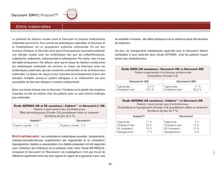 Darunavir (DRV) | PrezistaMC
87
Effets indésirables
Le potentiel de réaction croisée entre le Darunavir et d'autres médicaments
sulfamidés est inconnu. Tout comme les antibiotiques sulfamidés, le Darunavir et
le Fosamprénavir ont un groupement arylamine sulfonamide. De par leur
structure chimique, le Darunavir ainsi que le Fosamprénavir pourraient présenter
une allergie croisée avec les antibiotiques tels que les sulfaméthoxazole,
sulfadiazine, sulfadoxine, sulfacetamide et sulfasalazine. Par contre, cela n'a pas
été établi cliniquement. Par ailleurs, alors que le risque de réaction croisée entre
les antibiotiques sulfamidés est reconnu, le risque est théorique entre les
antibiotiques sulfamidés (groupe arylamine sulfonamide) et les antirétroviraux
sulfamidés. Le facteur de risque le plus important est probablement d'avoir des
allergies multiples puisqu'un patient allergique à un médicament est plus
susceptible de faire des allergies à d'autres médicaments.
Dans une étude clinique avec le Darunavir, l'incidence et la gravité des éruptions
cutanées ont été les mêmes chez les patients avec ou sans histoire d'allergie
aux sulfamidés.
EFFETS MÉTABOLIQUES : les complications métaboliques suivantes : lipodystrophie,
ostéoporose/ostéonécrose, augmentation des triglycérides et du cholestérol,
hyperglycémie, diabète ou exacerbation d'un diabète préexistant ont été rapportés
avec l'utilisation des inhibiteurs de la protéase virale. Dans l'étude METABOLIK,
comparant le Darunavir/r et l'Atazanavir/r, les investigateurs n'ont pas trouvé de
différence significative entre les deux agents en regard de la glycémie à jeun, test
de sesibilité à l'insuline, des effets lipidiques et de la créatinine après 48 semaines
de traitement.
De plus, les changements métaboliques rapportés avec le Darunavir/r étaient
semblables à ceux observés dans l'étude ARTEMIS chez les patients n'ayant
jamais reçu d'antirétroviraux.
Étude ARTEMIS (48 semaines) : KaletraMD vs Darunavir DIE
Patients n’ayant jamais reçu d’antirétroviraux
Dyslipidémie et hyperglycémie (Grades 2-4) possiblement reliées au traitement
(Incidence de plus de 2 %)
KaletraMD Darunavir/r
Triglycéride : 11 %
Cholestérol total : 23 %
LDL cholestérol : 10 %
Hyperglycémie : 7 %
Triglycéride : 3 %
Cholestérol total : 13 %
LDL cholestérol : 13 %
Hyperglycémie : 6 %
Étude ARTEMIS (48 et 96 semaines) : KaletraMD vs Darunavir/r DIE
Patients n’ayant jamais reçu d’antirétroviraux
Effets dermatologiques (Grades 2-4) possiblement reliés au traitement
(Incidence de plus de 2 %)
KaletraMD Darunavir/r
Éruption cutanée : 1 % Éruption cutanée : 3 %
Étude ODIN (48 semaines) : Darunavir DIE vs Darunavir BID
Patients expérimentés à la thérapie antirétrovirale
Dyslipidemie (Grades 2-4)
Darunavir/r DIE Darunavir/r BID
Triglycérides : 5,2 %
Cholestérol total : 10,1 %
Triglycérides : 11 %
Cholestérol total : 20,6 %
 