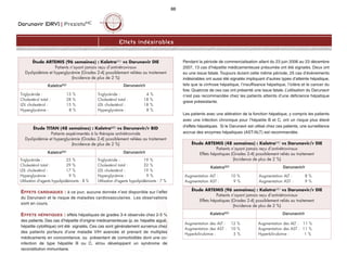 Darunavir (DRV) | PrezistaMC
88
Effets indésirables
EFFETS CARDIAQUES : à ce jour, aucune donnée n’est disponible sur l’effet
du Darunavir et le risque de maladies cardiovasculaires. Les observations
sont en cours.
EFFETS HÉPATIQUES : effets hépatiques de grades 3-4 observés chez 2-5 %
des patients. Des cas d’hépatite d’origine médicamenteuse (p. ex. hépatite aiguë,
hépatite cytolitique) ont été signalés. Ces cas sont généralement survenus chez
des patients porteurs d’une maladie VIH avancée et prenant de multiples
médicaments en concomitance, ou présentant de comorbidités dont une co-
infection de type hépatite B ou C, et/ou développant un syndrome de
reconstitution immunitaire.
Pendant la période de commercialisation allant du 23 juin 2006 au 23 décembre
2007, 13 cas d’hépatite médicamenteuse présumée ont été signalés. Deux ont
eu une issue fatale. Toujours durant cette même période, 25 cas d’évènements
indésirables ont aussi été signalés impliquant d’autres types d’atteinte hépatique,
tels que la cirrhose hépatique, l’insuffisance hépatique, l’ictère et le cancer du
foie. Quatorze de ces cas ont présenté une issue fatale. L’utilisation du Darunavir
n’est pas recommandée chez les patients atteints d’une déficience hépatique
grave préexistante.
Les patients avec une altération de la fonction hépatique, y compris les patients
avec une infection chronique pour l’hépatite B et C, ont un risque plus élevé
d’effets hépatiques. Si le Darunavir est utilisé chez ces patients, une surveillance
accrue des enzymes hépatiques (AST/ALT) est recommandée.
Étude ARTEMIS (96 semaines) : KaletraMD vs Darunavir/r DIE
Patients n’ayant jamais reçu d’antirétroviraux
Effets hépatiques (Grades 2-4) possiblement reliés au traitement
(Incidence de plus de 2 %)
KaletraMD Darunavir/r
Augmentation des ALT : 12 %
Augmentation des AST : 10 %
Hyperbilirubimie : 5 %
Augmentation des ALT : 11 %
Augmentation des AST : 11 %
Hyperbilirubimie : 1 %
Étude ARTEMIS (48 semaines) : KaletraMD vs Darunavir/r DIE
Patients n’ayant jamais reçu d’antirétroviraux
Effets hépatiques (Grades 2-4) possiblement reliés au traitement
(Incidence de plus de 2 %)
KaletraMD Darunavir/r
Augmentation ALT : 10 %
Augmentation AST : 9 %
Augmentation ALT : 8 %
Augmentation AST : 9 %
Étude TITAN (48 semaines) : KaletraMD vs Darunavir/r BID
Patients expérimentés à la thérapie antirétrovirale
Dyslipidémie et hyperglycémie (Grades 2-4) possiblement reliées au traitement
(Incidence de plus de 2 %)
KaletraMD Darunavir/r
Triglycéride : 25 %
Cholestérol total : 29 %
LDL cholestérol : 17 %
Hyperglycémie : 9 %
Utilisation d'agents hypolipidémiants : 8 %
Triglycéride : 19 %
Cholestérol total : 32 %
LDL cholestérol : 19 %
Hyperglycémie : 9 %
Utilisation d'agents hypolipidémiants : 7 %
Étude ARTEMIS (96 semaines) : KaletraMD vs Darunavir DIE
Patients n’ayant jamais reçu d’antirétroviraux
Dyslipidémie et hyperglycémie (Grades 2-4) possiblement reliées au traitement
(Incidence de plus de 2 %)
KaletraMD Darunavir/r
Triglycéride : 13 %
Cholestérol total : 28 %
LDL cholestérol : 15 %
Hyperglycémie : 8 %
Triglycéride : 4 %
Cholestérol total : 18 %
LDL cholestérol : 18 %
Hyperglycémie : 8 %
 