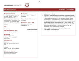 Darunavir (DRV) | PrezistaMC
Pharmacocinétique
90
Grossesse et allaitement
• Catégorie selon la FDA : C
• L'innocuité et les données pharmacocinétique en grossesse sont limitées.
Le Darunavir peut être considéré comme un choix de traitement alternatif
si les bienfaits sont plus importants que les risques. Plusieurs experts
recommandent un dosage de Darunavir de 600 mg BID avec Ritonavir
100 mg suite à une exposition diminuée au troisième trimestre. Un dosage
plasmatique du Darunavir est souhaitable chez la femme enceinte. Les
études animales n'ont pas indiqué de toxicité du développement ni d'effet
sur la fonction reproductive ou la fécondité. L'allaitement n'est pas
recommandé chez la femme infectée par le VIH.
• Registre d’exposition aux antirétroviraux pendant la grossesse :
1 800 258-4263 ou APRegistry.com.
BIODISPONIBILITÉ ORALE
F = 37 % (600 mg sans Ritonavir) et
82 % avec Ritonavir. Lorsque le
Darunavir potentialisé avec le
Ritonavir est pris avec des aliments,
sa biodisponibilité augmente de 30 %.
Le Darunavir doit être pris en même
temps que le Ritonavir et avec de la
nourriture.
TMAX
2,5 - 4 heures
DEMI-VIE D’ÉLIMINATION (T ½)
15 heures lorsque combiné au Ritonavir
MÉTABOLISME
Substrat : 3A4 (majeur)
Inhibiteur : 3A4 (puissant), 2D6
(effet ritonavir)
TRANSPORTEURS
Substrats :
OATP1A2, OATP1B1, OATP1A3 et
P-gp
Inhibiteurs :
MRP2, OATP1B1, OATP1B3 et P-gp
LIAISON AUX PROTÉINES
95% (principalement à l’alpha-1
glycoprotéine acide (AGP)
ÉLIMINATION
Urine : 14 % dont 8 % sous forme
inchangée
Fèces : 80 % dont 41 % sous forme
inchangée
PÉNÉTRATION DANS LE LCR*
Score de pénétration (selon
Letendre 2010) = 3
* Liquide céphalorachidien
 