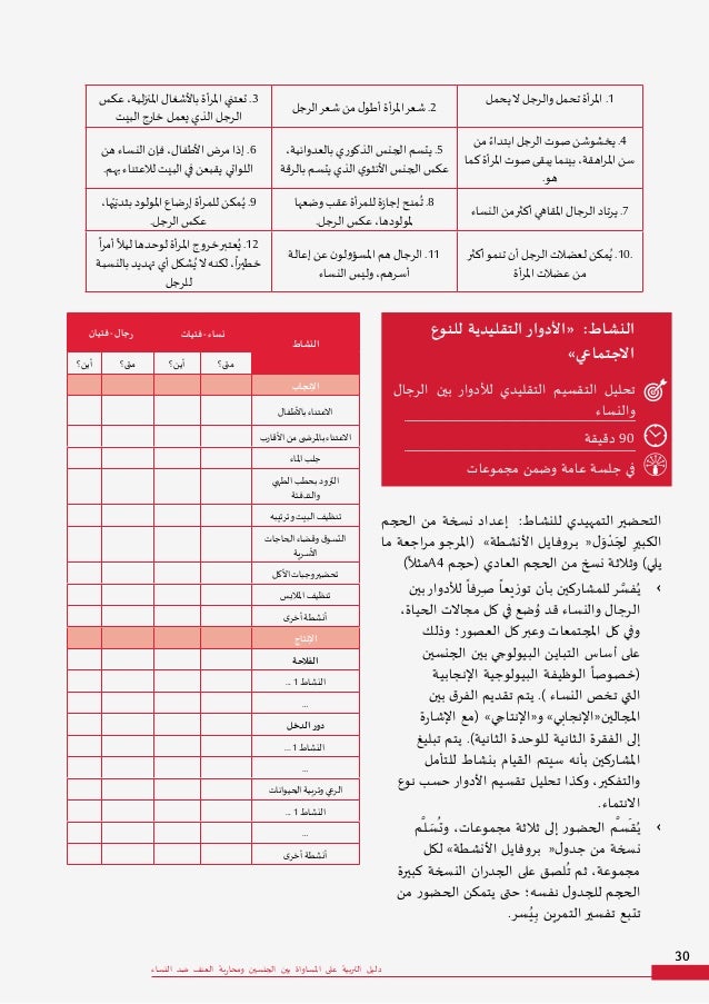 Guide Arabe Amnesty