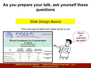 TIPS: Preparing slides for an oral presentation