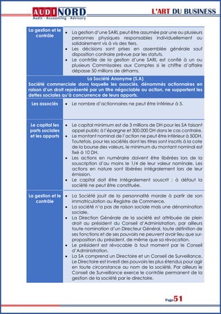 L’ART DU BUSINESS
Page51
La gestion et le
contrôle
 La gestion d’une SARL peut être assumée par une ou plusieurs
personnes physiques responsables individuellement ou
solidairement vis à vis des tiers.
 Les décisions sont prises en assemblée générale sauf
disposition contraire prévue par les statuts.
 Le contrôle de la gestion d’une SARL est confié à un ou
plusieurs Commissaires aux Comptes si le chiffre d’affaire
dépasse 50 millions de dirhams.
La Société Anonyme (S.A)
Société commerciale dans laquelle les associés, dénommés actionnaires en
raison d’un droit représenté par un titre négociable ou action, ne supportent les
dettes sociales qu’à concurrence de leurs apports.
Les associés  Le nombre d’actionnaires ne peut être inférieur à 5.
Le capital les
parts sociales
et les apports
 Le capital minimum est de 3 millions de DH pour les SA faisant
appel public à l’épargne et 300.000 DH dans le cas contraire.
 Le montant nominal de l’action ne peut être inférieur à 50DH.
Toutefois, pour les sociétés dont les titres sont inscrits à la cote
de la bourse des valeurs, le minimum du montant nominal est
fixé à 10 DH.
 Les actions en numéraire doivent être libérées lors de la
souscription d’au moins le 1/4 de leur valeur nominale. Les
actions en nature sont libérées intégralement lors de leur
émission.
 Le capital doit être intégralement souscrit ; à défaut la
société ne peut être constituée.
La gestion et le
contrôle
 La Société jouit de la personnalité morale à partir de son
immatriculation au Registre de Commerce.
 La société n’a pas de raison sociale mais une dénomination
sociale.
 La Direction Générale de la société est attribuée de plein
droit au président du Conseil d’Administration, par ailleurs
toute nomination d’un Directeur Général, toute définition de
ses fonctions et de ses pouvoirs ne peuvent avoir lieu que sur-
proposition du président, de même que sa révocation.
 Le président est révocable à tout moment par le Conseil
d’Administration.
 La SA comprend un Directoire et un Conseil de Surveillance.
Le Directoire est investi des pouvoirs les plus étendus pour agir
en toute circonstance au nom de la société. Par ailleurs le
Conseil de Surveillance exerce le contrôle permanent de la
gestion de la société par le directoire.
 