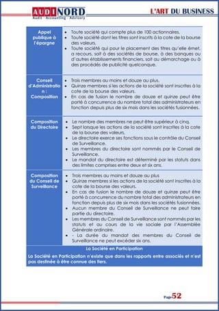 L’ART DU BUSINESS
Page52
Appel
publique à
l’épargne
 Toute société qui compte plus de 100 actionnaires.
 Toute société dont les titres sont inscrits à la cote de la bourse
des valeurs.
 Toute société qui pour le placement des titres qu’elle émet,
a recours, soit à des sociétés de bourse, à des banques ou
d’autres établissements financiers, soit au démarchage ou à
des procédés de publicité quelconque.
Conseil
d’Administratio
n :
Composition
 Trois membres au moins et douze au plus.
 Quinze membres si les actions de la société sont inscrites à la
cote de la bourse des valeurs.
 En cas de fusion le nombre de douze et quinze peut être
porté à concurrence du nombre total des administrateurs en
fonction depuis plus de six mois dans les sociétés fusionnées.
Composition
du Directoire
 Le nombre des membres ne peut être supérieur à cinq.
 Sept lorsque les actions de la société sont inscrites à la cote
de la bourse des valeurs.
 Le directoire exerce ses fonctions sous le contrôle du Conseil
de Surveillance.
 Les membres du directoire sont nommés par le Conseil de
Surveillance.
 Le mandat du directoire est déterminé par les statuts dans
des limites comprises entre deux et six ans.
Composition
du Conseil de
Surveillance
 Trois membres au moins et douze au plus
 Quinze membres si les actions de la société sont inscrites à la
cote de la bourse des valeurs.
 En cas de fusion le nombre de douze et quinze peut être
porté à concurrence du nombre total des administrateurs en
fonction depuis plus de six mois dans les sociétés fusionnées.
 Aucun membre du Conseil de Surveillance ne peut faire
partie du directoire.
 Les membres du Conseil de Surveillance sont nommés par les
statuts et au cours de la vie sociale par l’Assemblée
Générale ordinaire.
 - La durée du mandat des membres du Conseil de
Surveillance ne peut excéder six ans.
La Société en Participation
La Société en Participation n’existe que dans les rapports entre associés et n’est
pas destinée à être connue des tiers.
 