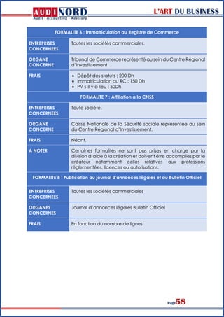 L’ART DU BUSINESS
Page58
FORMALITE 6 : Immatriculation au Registre de Commerce
ENTREPRISES
CONCERNEES
Toutes les sociétés commerciales.
ORGANE
CONCERNE
Tribunal de Commerce représenté au sein du Centre Régional
d’Investissement.
FRAIS  Dépôt des statuts : 200 Dh
 Immatriculation au RC : 150 Dh
 PV s´il y a lieu : 50Dh
FORMALITE 7 : Affiliation à la CNSS
ENTREPRISES
CONCERNEES
Toute société.
ORGANE
CONCERNE
Caisse Nationale de la Sécurité sociale représentée au sein
du Centre Régional d’Investissement.
FRAIS Néant.
A NOTER Certaines formalités ne sont pas prises en charge par la
division d’aide à la création et doivent être accomplies par le
créateur notamment celles relatives aux professions
réglementées, licences ou autorisations.
FORMALITE 8 : Publication au journal d'annonces légales et au Bulletin Officiel
ENTREPRISES
CONCERNEES
Toutes les sociétés commerciales
ORGANES
CONCERNES
Journal d’annonces légales Bulletin Officiel
FRAIS En fonction du nombre de lignes
 