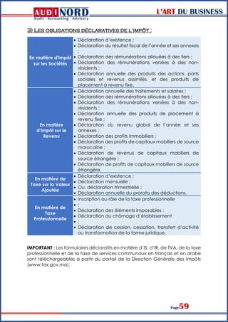 L’ART DU BUSINESS
Page59
3) Les obligations déclaratives de l’impôt :
En matière d'Impôt
sur les Sociétés
 Déclaration d’existence ;
 Déclaration du résultat fiscal de l’année et ses annexes
;
 Déclaration des rémunérations allouées à des tiers ;
 Déclaration des rémunérations versées à des non-
résidents ;
 Déclaration annuelle des produits des actions, parts
sociales et revenus assimilés, et des produits de
placement à revenu fixe.
En matière
d'Impôt sur le
Revenu
 Déclaration annuelle des traitements et salaires ;
 Déclaration des rémunérations allouées à des tiers ;
 Déclaration des rémunérations versées à des non-
résidents ;
 Déclaration annuelle des produits de placement à
revenu fixe ;
 Déclaration du revenu global de l’année et ses
annexes ;
 Déclaration des profits immobiliers ;
 Déclaration des profits de capitaux mobiliers de source
marocaine ;
 Déclaration de revenus de capitaux mobiliers de
source étrangère ;
 Déclaration de profits de capitaux mobiliers de source
étrangère.
En matière de
Taxe sur la Valeur
Ajoutée
 Déclaration d’existence ;
 Déclaration mensuelle ;
 Ou, déclaration trimestrielle ;
 Déclaration annuelle du prorata des déductions.
En matière de
Taxe
Professionnelle
 Inscription au rôle de la taxe professionnelle
 ;
 Déclaration des éléments imposables ;
 Déclaration du chômage d’établissement
 ;
 Déclaration de cession, cessation, transfert d’activité
ou transformation de la forme juridique.
IMPORTANT : Les formulaires déclaratifs en matière d’IS, d’IR, de TVA, de la taxe
professionnelle et de la taxe de services communaux en français et en arabe
sont téléchargeables à partir du portail de la Direction Générale des Impôts
(www.tax.gov.ma).
 