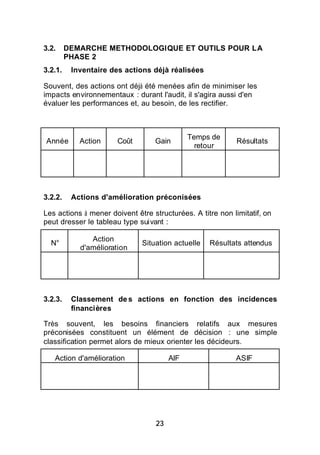 3.2.     DEMARCHE METHODOLOGIQUE ET OUTILS POUR LA
         PHASE 2
3.2.1.    Inventaire des actions déjà réalisées

Souvent, des actions ont déjà été menées afin de minimiser les
impacts environnementaux : durant l'audit, il s'agira aussi d'en
évaluer les performances et, au besoin, de les rectifier.



                                              Temps de
Année       Action     Coût       Gain                      Résultats
                                                retour




3.2.2.    Actions d'amélioration préconisées

Les actions à mener doivent être structurées. A titre non limitatif, on
peut dresser le tableau type suivant :

               Action
  N°                          Situation actuelle   Résultats attendus
            d'amélioration




3.2.3.    Classement de s actions en fonction des incidences
          financières

Très souvent, les besoins financiers relatifs aux mesures
préconisées constituent un élément de décision : une simple
classification permet alors de mieux orienter les décideurs.

   Action d'amélioration                AIF                 ASIF




                                   23
 