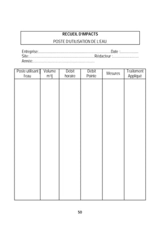 RECUEIL D’IMPACTS
                                 POSTE D’UTILISATION DE L’EAU

   Entreprise:............................................................................Date :...................
   Site:.....................................................................Rédacteur :...........................
   Année:………………………………………………

Poste utilisant        Volume                Débit               Débit                                 Traitement
                                                                                    Mesures
    l’eau               m 3/j               horaire              Pointe                                 Appliqué




                                                        50
 