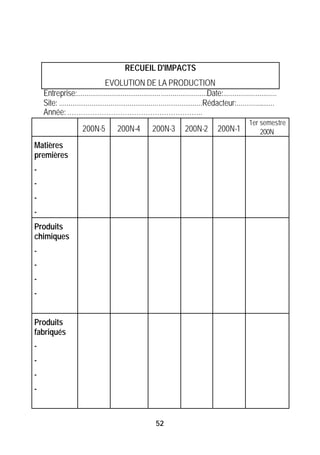 RECUEIL D'IMPACTS
                                  EVOLUTION DE LA PRODUCTION
    Entreprise:....................................................................Date:............................
    Site: ...........................................................................Rédacteur:....................
    Année: …………………………………………………..
                                                                                                      1er semestre
                      200N-5           200N-4           200N-3         200N-2          200N-1             200N
Matières
premières
-
-
-
-
Produits
chimiques
-
-
-
-


Produits
fabriqués
-
-
-
-



                                                         52
 