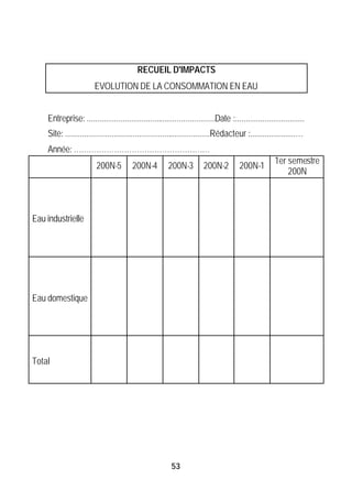 RECUEIL D'IMPACTS
                        EVOLUTION DE LA CONSOMMATION EN EAU


    Entreprise: .............................................................Date :.................................
    Site: .....................................................................Rédacteur :......................…
    Année: ………………………………………………
                                                                                                       1er semestre
                         200N-5         200N-4          200N-3         200N-2          200N-1
                                                                                                           200N




Eau industrielle




Eau domestique




Total




                                                         53
 