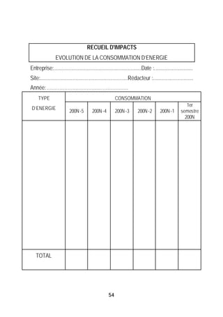 RECUEIL D'IMPACTS
                 EVOLUTION DE LA CONSOMMATION D’ENERGIE
Entreprise:..................................................................Date :.............................
Site:..................................................................Rédacteur :..............................
Année: ……………………………………………
     TYPE                                                 CONSOMMATION
                                                                                                          1er
 D’ENERGIE
                          200N -5         200N -4         200N -3         200N -2        200N -1       semestre
                                                                                                         200N




   TOTAL




                                                     54
 