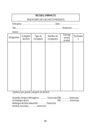 RECUEIL D'IMPACTS
                           INVENTAIRE DES DECHETS PRODUITS
   Entreprise:..............................................................Date:..................................
   Site:.....................................................................................Rédacteur:............
   Année: ………………………………………………..
                                                                                        Tonnage
                  Catégorie             Type de               Nombre de                                   Destinatio
Désignation                                                                              annuel
                   déchets             réceptacle             réceptacles                                     n
                                                                                         produit




   Synthèse par grande catégorie de déchets

   Assimilés Ordures Ménagères : .............Tonnes/an DIB:................tonnes/an
   et mélanges divers                                    DIS:................tonnes/an
   Mélanges déchets industriels : .............Tonnes/an
   Déchets revendus :...............tonnes/an




                                                        55
 
