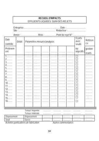 RECUEIL D'IMPACTS
                                    EFFLUENTS LIQUIDES: SUIVI DES REJETS

              Entreprise:..............................................................Date :.................................
              Site : ............................................................. Rédacteur :...............................
         Année :…………………….Mois : ……………. Point de rejet N°:………………
                                                          Ecarts
Date                                                             Référen
            Débit Paramètres mesurés/analysés             avec
contrôle                                                  seuils ce

Prélèvem                                                                                                ou        gestion
ent                             ........... ........... ........... ........... ........... ........... objectifs
                                                                                                                  écarts
1 .........        ..........   ........... ........... ........... ........... ........... ........... £         ...........
2 .........        ..........   ........... ........... ........... ........... ........... ........... £         ...........
3 .........        ..........   ........... ........... ........... ........... ........... ........... £         ...........
4 .........        ..........   ........... ........... ........... ........... ........... ........... £         ...........
5 .........        ..........   ........... ........... ........... ........... ........... ........... £         ...........
6 .........        ..........   ........... ........... ........... ........... ........... ........... £         ...........
                                                                                                        £
7 .........        ..........   ........... ........... ........... ........... ........... ........... £         ...........
8 .........        ..........   ........... ........... ........... ........... ........... ........... £         ...........
9 .........        ..........   ........... ........... ........... ........... ........... ........... £         ...........
10 .......         ..........   ........... ........... ........... ........... ........... ........... £         ...........
11 .......         ..........   ........... ........... ........... ........... ........... ........... £         ...........
12........         ..........   ........... ........... ........... ........... ........... ........... £         ...........
13........         ..........   ........... ........... ........... ........... ........... ........... £         ...........
14........         ..........   ........... ........... ........... ........... ........... ........... £         ...........
15........         ..........   ........... ........... ........... ........... ........... ........... £         ...........
16........         ..........   ........... ........... ........... ........... ........... ........... £         ...........


                                Teneur moyenne              .............   ............. ............. ............        .............
                                Teneur minimale             .............   ............. ............. .............       .............
Dépassement                     Dépassement                 .............   ............. ............ ............         ............
Seuil                           Durée                       ............    ............ ............. .............        .............
Activités particulières de fabrication                                      Autres commentaires


                                                                    59
 