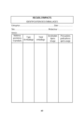 RECUEIL D'IMPACTS
                           IDENTIFICATION DES EMBALLAGES
Entreprise:....................................................................Date :...........................
Site:...................................................................Rédacteur :............................
Année:…………………………………………….
  Matières                         Destination                                           Précautions
  premières     Type       Total
                                     Après                                               particulières
 et produits d’emballage emballage   Usage                                               après usage




                                                     60
 