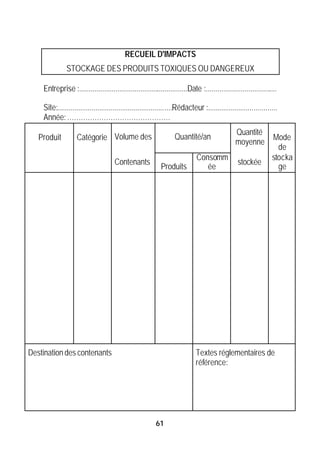 RECUEIL D'IMPACTS
               STOCKAGE DES PRODUITS TOXIQUES OU DANGEREUX

    Entreprise :.........................................................Date :.....................................

    Site:............................................................Rédacteur :....................................
    Année: ………………………………………
                                                                                                Quantité
   Produit         Catégorie Volume des                           Quantité/an                                    Mode
                                                                                                moyenne
                                                                                                                   de
                                                                             Consomm                             stocka
                                      Contenants                                                 stockée
                                                            Produits            ée                                 ge




Destination des contenants                                                   Textes réglementaires de
                                                                             référence:




                                                         61
 