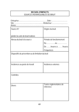 RECUEIL D'IMPACTS
                         SOURCES REMARQUABLES DE BRUIT

Entreprise:............................................................Date :.................................
Site: .............................................................Rédacteur :................................
Année: …………………………………………
Source N°                                                       Origine du bruit


joindre la carte de bruit réalisée
Niveau du bruit à la sourc e                                    Période de fonctionnement
                                                                Du ..................au ....................
                                                                De .........heures à………heures
                                                                Fréquences
Dispositifs de prévention ou de limitation du bruit




Incidences au poste de travail                                  Incidences externes




Contrôles



                                                                Textes réglementaires de
Divers
                                                                référence:




                                                     63
 