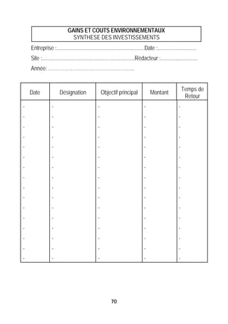 GAINS ET COUTS ENVIRONNEMENTAUX
                              SYNTHESE DES INVESTISSEMENTS
    Entreprise :.................................................................Date :............................
    Site :....................................................................Rédacteur :...........................
    Année: ……………………………………………..


                                                                                                           Temps de
    Date               Désignation                   Objectif principal             Montant
                                                                                                            Retour
-                 -                              -                              -                      -
-                 -                              -                              -                      -
-                 -                              -                              -                      -
-                 -                              -                              -                      -
-                 -                              -                              -                      -
-                 -                              -                              -                      -
-                 -                              -                              -                      -
-                 -                              -                              -                      -
-                 -                              -                              -                      -
-                 -                              -                              -                      -
-                 -                              -                              -                      -
-                 -                              -                              -                      -
-                 -                              -                              -                      -
-                 -                              -                              -                      -
-                 -                              -                              -                      -
-                 -                              -                              -                      -




                                                         70
 