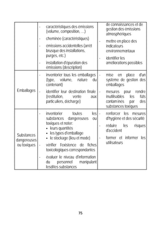 de connaissances et de
             -   caractéristiques des émissions
                                                        gestion des émissions
                 (volume, composition, …)
                                                        atmosphériques
             -   cheminée (caractéristiques)
                                                    -   mettre en place des
             -   émissions accidentelles (arrêt         indicateurs
                 brusque des installations,             environnementaux
                 purges, etc.)
                                                    -   identifier les
             -   installation d'épuration des           améliorations possibles
                 émissions (description)
             -   inventorier tous les emballages -      mise en place d'un
                 (type, volume, nature du               système de gestion des
                 contenant)                             emballages
Emballages -     identifier leur destination finale -   mesures pour rendre
                 (restitution,      vente       aux     inutilisables les fûts
                 partic uliers, décharge)               contam inés par des
                                                        substances toxiques
             -   inventorier       toutes     les -     renforcer les mesures
                 substances dangereuses ou              d'hygiène et des sécurité
                 toxiques et noter:
                                                  -     réduire    les   risques
                 § leurs quantités
                                                        d'accident
                 § les types d'emballage
Substances
                 § le stockage (lieu et mode)     -     former et informer les
dangereuses
                                                        utilisateurs
 ou toxiques -   vérifier l'existence de fiches
                 toxicologiques correspondantes
             -   évaluer le niveau d'information
                 du     personnel     manipulant
                 lesdites substances




                                      75
 