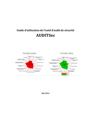 Guide d’utilisation de l’outil d’audit de sécurité
AUDITSec
Mai 2014
 