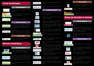 OpenaccessOpenaccess
OpenaccessOpenaccess
Livres numériques
Livres numériques pluridisciplinaires
en français et en anglais.
Revues numériques
Bases de données et normes
1 200 titres des collections «Que
sais-je ?» et «Repères».
Livres numériques en français et en
anglais.
87 ebooks en sciences de l’ingénieur
: ouvrages de recherche et de réfé-
rence (manuels, handbooks) en an-
glais.
7500 ebooks en sciences et tech-
niques, et 7400 ebooks en informa-
tique en anglais de l’éditeur Springer.
Livres numériques pluridisciplinaires
en anglais et français.
Revues en physique de l’American Ins-
titute of Physics.
Revues en physique de l’American
Physical Society.
Revues en mécanique de l’American
Society of Mechanical Engineers.
Revues en sciences humaines, sociales
et en biologie : 1853-2012.
Revues pluridisciplinaires de l’éditeur
Elsevier.
Revues et journaux d’actualité de la
presse française et internationale et
de la presse spécialisée. Accès à près
de 10 000 sources dans 22 langues.
Revues en électronique, génie élec-
trique et informatique.
Revues en physique de l’Institute of
Physics.
Revue d’actualité de la recherche dans
le domaine des sciences : 1869-2012.
Revues pluridisciplinaires de l’éditeur
Springer.
Revues pluridisciplinaires de l’éditeur
Wiley.
Revues scientifiques en libre accès.
Infos en sciencesInfos en sciences
OpenaccessOpenaccess
Archive ouverte pluridisciplinaire d’ar-
ticles scientifiques et de thèses.
Revues en libre accès dans le domaine
des sciences humaines et sociales.
Revues en chimie de la Royal Society
of Chemistry : 1841-2010.
Base de données sur les entreprises
(coordonnées, résultats financiers,
rapports, cotations… à partir de l’on-
glet «Sociétés/Marchés»).
Annuaire des anciens élèves de l’École
en ligne.
Base de données bibliographique plu-
ridisciplinaire (articles scientifiques,
brevets).
Base de données bibliographique en
anglais, spécialisée en sciences bio-
médicales et de la vie.
Base de données bibliographique en
anglais, spécialisée en sciences bio-
médicales et de la vie.
Base documentaire en sciences de
l’ingénieur en langue française.
Brevets européens et internationaux.
PluridisciplinairePluridisciplinaire
Infos en SHSInfos en SHS
Sur placeSur place
PluridisciplinairePluridisciplinaire
Infos en sciencesInfos en sciences
Infos en SHSInfos en SHS
PluridisciplinairePluridisciplinaire
Infos en sciencesInfos en sciences
OpenaccessOpenaccess
OpenaccessOpenaccess
Revues en sciences humaines et so-
ciales.
64 titres de revues médicales publiées
par BMJ (British Medical Journal),
jusqu’en 2013.
474 titres de revues scientifiques pu-
bliées par De Gruyter jusqu’en 2012.
264 titres de revues scientifiques pu-
bliées par les presses de Oxford Uni-
versity.jusqu’en 2010.
748 titres de revues scientifiques pu-
bliées par Sage jusqu’en 2009.
Près de 2200 titres de revues scien-
tifiques publiées par Wiley jusqu’en
2011.
Normes françaises (NF), internatio-
nales (ISO) et Eurocodes.
Techniques
de l’ingénieur
Nature
 