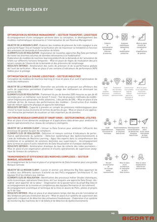 105
OPTIMISATION DU REVENUE MANAGEMENT – SECTEUR TRANSPORT, LOGISTIQUE
Accompagnement d’une compagnie aérienne dans la conception, le développement des
modèles mathématiques nécessaires à l’internalisation de son Revenue Management
OBJECTIF DE LA MISSION CLIENT : Elaborer des modèles de prévision du trafic voyageur à une
granularité hyper-fine et moduler la tarification afin de maximiser la rentabilité en fonction
des prévisions de demande et d’annulation de billets
ELEMENTS CLES DE REALISATION : Exploitation de nouvelles approches Big Data permettant
de traiter les énormes volumes de données nécessaires à la modélisation
Elaboration de modèles de machine-learning prédictifs de la demande et de l’annulation de
billets sur différents horizons temporels - Mise en place de règles de modulation des prix
tenant compte de l’élasticité de la demande et des prévisions de remplissage
RESULTATS OBTENUS : Amélioration des outils de prévision et de la performance globale
de l’outil de tarification - Mise en place d’une centaine d’indicateurs de performance (KPI)
fiables pour le pilotage
OPTIMISATION DE LA CHAINE LOGISTIQUE – SECTEUR INDUSTRIE
Conception de modèles de machine-learning et mise en place d’un outil d’optimisation de
route des méthaniers
OBJECTIF DE LA MISSION CLIENT : Diversifier ses activités en proposant aux affréteurs des
outils de supervision permettant d’optimiser l’usage des méthaniers en diminuant les
pertes de GNL
ELEMENTS CLES DE REALISATION : Traitement du jeu de données (500 mesures au pas de 60
secondes pour un méthanier suivi durant 9 mois) - Test de plusieurs méthodes de modéli-
sation (régressions pénalisées, forêts aléatoires…) des pertes de GNL - Mise en place d’une
méthode ad-hoc de mesure des performances des modèles - Construction d’un modèle
hybride mêlant approche physique et approche statistique
RESULTATS OBTENUS : Capacité à prendre en compte les prévisions météorologiques pour
choisir la route la plus économe en termes de pertes de gaz - Mise en place d’une applica-
tion interactive permettant de visualiser un très important jeu de données
GESTION DE RESEAUX COMPLEXES ET SMART GRIDS – SECTEUR ENERGIE, UTILITIES
Mise en place d’une démarche analytique et d’applications data-driven pour améliorer la
gestion opérationnelle d’un réseau de compteurs intelligents
OBJECTIF DE LA MISSION CLIENT : Utiliser la Data Science pour améliorer l’efficacité des
processus de gestion du parc de compteurs
ELEMENTS CLES DE REALISATION : Définition et mesure continue d’indicateurs de perfor-
mance opérationnelle du système - Détection systématique des dysfonctionnements à
l’aide de méthodes de Machine Learning - Appui des experts dans la compréhension des
problèmes et la validation de solutions destinées aux superviseurs - Accompagnement
dans la mise en place d’outils industriels de Data Visualisation et d’analyse statistique
RESULTATS OBTENUS : Amélioration drastique du taux de collecte des index journaliers -
Mise en place d’une organisation pérenne et d’outils opérationnels de supervision analy-
tique de réseaux de compteurs
TRANSPARENCE ET EFFICIENCE DES MARCHES COMPLEXES – SECTEUR
BANQUE, ASSURANCE
Accompagnement de la mise en place d’un programme de Data Innovation pour une grande
Banque Centrale
OBJECTIF DE LA MISSION CLIENT : Lancer et animer une démarche Big Data apportant de
la valeur aux différents secteurs d’activité via des PoCs engageant l’architecture IT, les
équipes SI et les métiers eux-mêmes
ELEMENTS CLES DE REALISATION : Identification des processus métier (études statistiques,
veille économique, opérations financières, etc) sur lesquels une approche Data Driven ‘dis-
ruptive’ peut apporter de la valeur - Organisation de la gouvernance du projet Big Data et
accompagnement de la montée en compétences des équipes (formation et recrutement)
Accompagnement scientifique et technique de la mise en œuvre de PoCs, pilotes et projets
au fil de l’eau
RESULTATS OBTENUS : Mise en place d’un observatoire temps-réel des prix de l’immobilier et
des tendances perçues d’évolution des prix - Mise en place d’un système de supervision des
applicatifs critiques et de détection des utilisations frauduleuses - Elaboration d’un système
de monitoring des machines de tri de billets et de détection de dysfonctionnements
PROJETS BIG DATA EY
Collecte
et
centralisation
de données
internes
& externes
Analyses
statistiques,
datamining
et
modélisation
prédictive
Mise en place
d’outils de
visualisation
et
d’applications
de gestion
Audit
des
modèles
physiques
existants
Traitement
des données
relevées en
conditions
opérationnelles
Construction
d’un modèle
hybride
mêlant
approche
physique et
statistique
Mise en place
d’une application
interactive
matérialisant
les gains
Audit
organisationnel,
fonctionnel et
technique
Expérimentations
d’approches
et solutions
Data Driven
Développement
industrialisation
de démarches
d’analyse
Data Driven
Mise en
place
d’une cellule
internalisée
de Data
Scientists
Recueil
et priorisation
de
cas d’usage
métier
représentatifs
Mise en place
d’une
architecture
et réalisation
de PoCs
Data Science
Mise en place
d’applications
Data Driven
automatisées
 