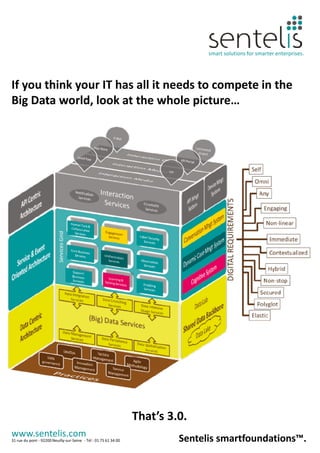smart solutions for smarter enterprises.
www.sentelis.com
31 rue du pont - 92200 Neuilly-sur-Seine - Tél : 01 75 61 34 00 Sentelis smartfoundations™.
If you think your IT has all it needs to compete in the
Big Data world, look at the whole picture…
That’s 3.0.
 