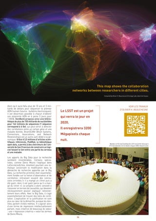 34
Alors qu’il aura fallu plus de 10 ans et 3 mil-
liards de dollars pour séquencer le premier
ADN humain (source : bulletins électroniques),
il est désormais possible à chacun d’obtenir
son empreinte ADN en à peine 5 jours pour
1 000$. GenBank propose ainsi une biblio-
thèque de plus de 150 milliards de nucléotides
pour 162 millions de séquences (1 séquence
correspond à 6 Go), qui peut servir à détecter
des corrélations entre un certain gène et une
maladie donnée. BrainSCANr (Brain Systems,
Connections, Associations, and Network
Relationships) est un autre outil dédié à la gé-
nomique. Grâce à 3,5 millions d’articles scien-
tifiques référencés, PubMed, la bibliothèque
open data, a permis à des chercheurs de l’uni-
versité de San Francisco de construire un logi-
ciel faisant le lien entre une partie du cerveau
et une maladie.
Les apports du Big Data pour la recherche
semblent innombrables. Certains spécia-
listes, comme Denis Moura l’explique dans
LeCercleLesEchos, émettent pourtant une re-
marque concernant la modification dans la
démarche de recherche apportée par le Big
Data. La recherche primitive était essentielle-
ment fondée sur la notion d’observation et de
corrélation, entrainant souvent des conclu-
sions erronées (« il a mangé un citron puis a
été guéri, donc il est guéri parce qu’il a man-
gé du citron »). Le progrès a alors consisté à
raisonner en termes de causalités, qui devaient
nécessairement pouvoir expliquer rationnel-
lement leurs effets. Avec le Big Data, il s’agit
essentiellement de trouver des liens de corré-
lation. L’explication et la justification ne sont
plus au cœur de la démarche, puisque les don-
nées parlent d’elles-mêmes. Il s’agirait alors
d’une forme de régression intellectuellement
parlant, mais créatrice de beaucoup de valeur
: une « régression créatrice » selon les termes
de Denis Moura.
Le LSST est un projet
qui verra le jour en
2020.
Il enregistrera 3200
Mégapixels chaque
nuit.
VOIR LES TRAVAUX
D’OLIVIER H. BEAUCHESNE
Computed by Olivier H. Beauchesne & Scimago Labs, data from Scopus.
This map shows the collaboration
networks between researchers in different cities.
Members of the team building the LSST around the telescope’s
27.5-foot-diameter mirror blank in August 2008. Howard Lester
 