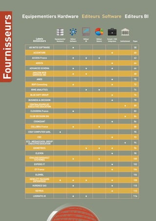 56
Fournisseurs
Labels
Annonceurs
Equipementier
Hardware
Editeur
Software
Editeur
BI
Editeur
Dataviz
Conseil / SSII
Intégrateur Institutionnel Pages
AB INITIO SOFTWARE • 58
ACCENTURE • 60
ACCESS France • • • 62
ADISTA • 64
ADVANCED SCHEMA • • • 66
AMAZON WEB
SERVICES INC • • 68
ANEO • 70
BGFI Consulting • • 72
BIME ANALYTICS • • 74
BLUE SOFT GROUP • 76
BUSINESS & DECISION • 78
CENTRALESUPELEC
EXECUTIVE EDUCATION • 80
CLOUDERA France • 82
CLUB DECISION DSI • 84
COGNIZANT • 86
COLLIBRA France • • 88
CRAY COMPUTER SARL • 90
CSC • 92
ECS - MEDIASCHOOL GROUP
EXECUTIVE EDUCATION • 94
EKIMETRICS • • • 96
ELEVEN • 98
EXALEAD DASSAULT
SYSTEMES • • 100
EXPERIS IT • 102
EY France • 104
GLOWBL 106
HEWLETT PACKARD
ENTERPRISE • • • • 108
HURENCE SAS • • 110
KEYRUS • 112
LOGMATIC.IO • • 114
Equipementiers Hardware Editeurs Software Editeurs BI
 