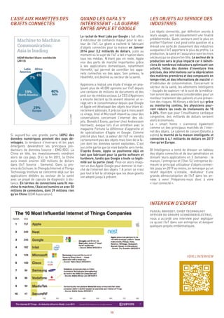 10
LES OBJETS AU SERVICE DES
INDUSTRIES
Les objets connectés, par définition ancrés à
leurs usages, ont nécessairement une finalité
prédéterminée. Quels secteurs vont le plus en
profiter? Gartner s’est posé cette question et a
dressé une sorte de classement des industries
auxquelles l’IoT apportera le plus de profits. La
production, la santé et l’assurance sont les trois
secteurs qui se placent en tête. Le secteur de la
production sera le plus impacté car il bénéfi-
ciera de nombreux indicateurs optimisant son
activité, telles des donnés d’inventaire très
précises, des informations sur la dépréciation
des matières premières et des composants en
temps-réel, et des informations de marché et
d’habitudes de consommation. Concernant le
secteur de la santé, les vêtements intelligents
– équipés de capteurs- et le suivi de la médica-
tion seront des avancées considérables pour un
meilleur traitement des patients et une préven-
tion des risques. McKinsey a déclaré que grâce
au monitoring continu, les physiciens pour-
ront réduire les couts de traitements de 10
à 20%. Rien que pour l’insuffisance cardiaque
congestive, des milliards de dollars seraient
alors économisés.
La « smart home » s’annonce également
comme un des principaux marchés de l’inter-
net des objets. Le cabinet de conseil Deloitte a
estimé le marché de la maison intelligente et
connectée à 4,1 milliards de dollars en 2017
rien qu’en Europe.
BI Intelligence a tenté de dresser un tableau
des objets connectés et de leur pénétration en
divisant leurs applications en 3 domaines : la
maison, l’entreprise et l’Etat. Si l’entreprise de-
meure le principal utilisateur d’objets connec-
tés jusqu’en 2019 au moins, on remarque qu’un
relatif équilibre s’installe, révélateur d’une
grande démocratisation de l’IoT dans les an-
nées à venir. Préparons-nous donc à vivre
« tout connecté ».
INTERVIEW D’EXPERT
PASCAL BROSSET, CHIEF TECHNOLOGY
OFFICER DU GROUPE SCHNEIDER ELECTRIC,
nous a accordé une interview pour expliquer
ce qu’est l’IoT dans son entreprise et évoquer
quelques projets emblématiques.
VOIR L’INTERVIEW
QUAND LES GAFA S’Y
INTÉRESSENT : LA GUERRE
ENTRE APPLE ET GOOGLE
Le rachat de Nest Labs par Google a fait office
d’indicateur de confiance majeur pour le sec-
teur de l’IoT. Le géant a racheté le fabricant
d’objets connectés pour la maison en Janvier
2014 pour 3,2 milliards de dollars, juste au
moment où le sujet de l’IoT a fait irruption dans
tous les médias. N’étant pas en reste, Apple
vise des parts de marché importantes grâce
à ses applications domestiques, notamment
HomeKit, qui permet de contrôler les appa-
reils connectés via des apps. Son jumeau, le
HealthKit, est destiné au secteur de la santé.
Appinions a réalisé une étude d’image en ana-
lysant plus de 40 000 opinions sur l’IoT depuis
une centaine de millions de documents et des
post sur les médias sociaux. Le CEO d’Appinions
a ensuite déclaré qu’ils avaient observé un vi-
rage vers le consommateur depuis que Google
et Apple ont développé des objets leur étant di-
rectement adressés. Il précise que 4 mois avant
ce virage, Intel et Microsoft étaient au cœur des
conversations concernant l’internet des ob-
jets. Benedict Evans, partner chez Andreessen
Horrowitz, évoque lors d’un entretien avec le
magazine Fortune la différence d’approche et
de spécialisation d’Apple et Google. Comme
précisé plus haut, la valeur de l’IoT ne viendra
certainement pas des objets mais bien de la fa-
çon dont les données seront exploitées. C’est
sur cette partie que la vraie bataille sera livrée.
D’après Evans, Apple se positionne déjà en
tant que fabricant pour la partie software et
hardware, tandis que Google a toute sa légiti-
mité sur la partie cloud. Peut-on alors imagi-
ner un duo Apple-Google pour dominer le mar-
ché de l’internet des objets ? A priori ce n’est
pas tout à fait la stratégie que les deux géants
ont adopté jusqu’à présent.
L’ASIE AUX MANETTES DES
OBJETS CONNECTÉS
Si aujourd’hui une grande partie (60%) des
données numériques provient des pays dé-
veloppés, la tendance s’inversera et les pays
émergents deviendront les principaux pro-
ducteurs de données (source : EMC-IDC). La
Chine en tête, les investissements viendront
alors de ces pays. D’ici la fin 2015, la Chine
aura investi environ 600 millions de dollars
dans l’IoT (source : Siemens). Dans la pro-
vince du Sichuan, le Chengdu Internet of Things
Technology Institute se concentre déjà sur les
applications dédiées au secteur de la santé
avec un projet de capsule de diagnostic à dis-
tance. En termes de connections sans fil ma-
chine to machine, l’Asie est numéro un avec 50
millions de connexions, dont 39 millions rien
qu’en Chine (GSM Association).
 