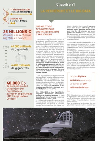 33
UNE MULTITUDE
DE DONNÉES POUR
UNE GRANDE DIVERSITÉ
D’APPLICATIONS
La recherche et le Big Data couvre le secteur de
la santé mais pas seulement. Avec l’explosion
du volume de données générées, les applica-
tions sont nombreuses et les capacités de trai-
tement offrent à une multitude de chercheurs
des possibilités inimaginables auparavant. Si
cela fait plus de 300 ans que la recherche in-
ternationale produit et stocke des données,
l’échelle n’est désormais plus la même. Eric
Schmidt, le patron de Google, avait ainsi décla-
ré que « tous les deux jours, nous produisons
autant d’informations que nous en avons gé-
nérées depuis l’aube de la civilisation jusqu’en
2003 ». IDC estime que le volume de l’univers
numérique va doubler tous les ans et passer
de 4400 milliards de gigaoctets à 44 000 mil-
liards en 2020. Une étude récemment menée
au Canada estime que 80% des données scien-
tifiques actuelles seront perdues d’ici vingt
ans, à cause de rotations de personnels et de
stockage obsolète.
Le plan Big Data américain (Big Data Research
and Development Initiative) représente un bud-
get de 200 millions de dollars destinés à la re-
cherche Big Data. L’Europe a lancé son 7eme
programme-cadre de recherche et développe-
ment technologique et y a inscrit le Big Data
comme une des priorités. En France, 25 mil-
lions d’euros sont destinés à développer la re-
cherche Big Data (source : CNRS).
Entre 2000 et 2008, le Sloan Digital Sky (un
programme d’observation astronomique)
a récolté 140 téraoctets d’images. Le LSST
(Large Synoptic Survey Telescop) amassera le
même volume en à peine 5 jours.
Le LSST est un projet qui verra le jour en 2020.
Avec sa caméra électronique, il enregistrera
3200 Mégapixels, soit plus de 30 Téraoctets
d’images de la totalité du ciel chaque nuit
(source : bulletins électroniques). Les astro-
nomes reliés au LSST estiment que les al-
gorithmes actuels mettraient plus de 10 ans
pour traiter les 140 pétaoctets que le pro-
gramme leur fournira (source : CNRS). La ra-
pide évolution des technologies est donc une
absolue nécessité s’ils veulent pouvoir explorer
la majeure partie de données qui leur seront
mises à disposition.
Le souci face à un tel océan de données est de
savoir les stocker, les exploiter et les partager,
entre des entités qui n’en auraient pas néces-
sairement eu l’idée et n’ont habituellement pas
d’interactions.
En astrophysique, le CNRS a ainsi lancé en 2012
le projet Mastodons, pour soutenir les projets
interdisciplinaires et les aider à surmonter les
obstacles techniques de stockage, traitement,
analyse, visualisation ou encore de protection
des données. Mokrane Bouzeghoub, directeur
adjoint scientifique de l’Institut des sciences de
l’information et de leurs interactions du CNRS
(INS2I), qui coordonne Mastodons, précise que
« ces questions concernent autant les aspects
algorithmiques que méthodologiques, sans ou-
blier les infrastructures. »
Le plan Big Data
américain représente
un budget de 200
millions de dollars.
TARA Océan, dont nous parlions dans le guide
du Big Data 2014-2015, construit une cartogra-
phie de la biodiversité sous-marine, avec l’ob-
jectif d’évaluer l’impact de l’activité humaine
sur son évolution.
Dans le domaine de la génomique, les pro-
grès ont été impressionnants en peu de temps.
Chapitre VI
LA RECHERCHE ET LE BIG DATA
1e
Séquençage ADN
10 ans et 3 milliards $
Aujourd’hui
5 jours et 1 000 $
25 MILLIONS €
destinés à la recherche
Big Data en France
2020
2015
44 000 milliards
de gigaoctets
4 400 milliards
de gigaoctets
40.000 Go
de données produit
chaque jour par
l'accélérateur
européen de particules
LHC (Large Hadron
Collider)
A photograph and a rendering mix, showing a view of the LSST facility from the road leading up to the site at night. LSST Project Office
 