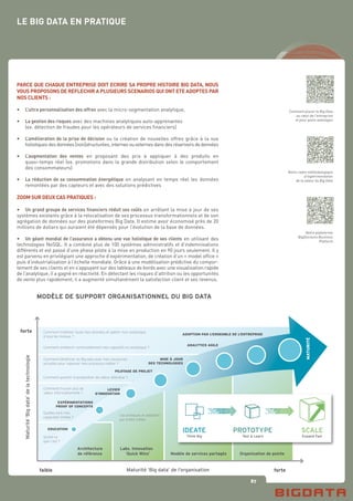 87
PARCE QUE CHAQUE ENTREPRISE DOIT ECRIRE SA PROPRE HISTOIRE BIG DATA, NOUS
VOUS PROPOSONS DE REFLECHIR A PLUSIEURS SCENARIOS QUI ONT ETE ADOPTES PAR
NOS CLIENTS :
•	 L’ultra personnalisation des offres avec la micro-segmentation analytique,
•	 La gestion des risques avec des machines analytiques auto-apprenantes
	 (ex. détection de fraudes pour les opérateurs de services financiers)
•	 L’amélioration de la prise de décision ou la création de nouvelles offres grâce à la vue
	 holistiques des données [non]structurées, internes ou externes dans des réservoirs de données
•	 L’augmentation des ventes en proposant des prix à appliquer à des produits en
	 quasi-temps réel (ex. promotions dans la grande distribution selon le comportement
	 des consommateurs)
•	 La réduction de sa consommation énergétique en analysant en temps réel les données
	 remontées par des capteurs et avec des solutions prédictives
ZOOM SUR DEUX CAS PRATIQUES :
•	 Un grand groupe de services financiers réduit ses coûts en arrêtant la mise à jour de ses
systèmes existants grâce à la relocalisation de ses processus transformationnels et de son
agrégation de données sur des plateformes Big Data. Il estime avoir économisé près de 20
millions de dollars qui auraient été dépensés pour l’évolution de la base de données.
•	 Un géant mondial de l’assurance a obtenu une vue holistique de ses clients en utilisant des
technologies NoSQL. Il a combiné plus de 100 systèmes administratifs et d’indemnisations
différents et est passé d’une phase pilote à la mise en production en 90 jours seulement. Il y
est parvenu en privilégiant une approche d’expérimentation, de création d’un « model office »
puis d’industrialisation à l’échelle mondiale. Grâce à une modélisation prédictive du compor-
tement de ses clients et en s’appuyant sur des tableaux de bords avec une visualisation rapide
de l’analytique, il a gagné en réactivité. En détectant les risques d’attrition ou les opportunités
de vente plus rapidement, il a augmenté simultanément la satisfaction client et ses revenus.
LE BIG DATA EN PRATIQUE
Comment placer le Big Data
au cœur de l’entreprise
et pour quels avantages
Notre cadre méthodologique
d’expérimentation
de la valeur du Big Data
Notre plateforme
BigDecisons Business
Platform
 