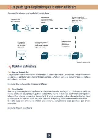 Les grands types d’applications pour le secteur publicitaire3
Comment fonctionne une blockchain publicitaire :
a Blockchain et utilisateurs
15
Reprise de contrôle
La blockchain remet l’utilisateur au centre de la chaîne de valeur. La valeur de son attention et de
ses données sont alors directement récompensés en “token” qu’il peut convertir par exemple en
accès à des contenus.
Exemple : Brave, Varanida, Engagement Token
Monétisation
Beaucoup de concepts sont basés sur le contenu et le social media par la création de plateforme
oùtoutunchacunpeutproduire,publiersoncontenuetpeutrémunérer ouêtrerémunérépardes
tokens. Cela change la manière d’appartenir à un réseau social grâce à la redistribution d’une
grande partie de la valeur produite collectivement aux gens qui fournissent les contributions.
Il existe aussi des mises en relation annonceurs / influenceurs avec paiement par crypto
monnaies.
Exemple : Steem, indaHashp
 