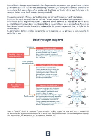 Desméthodesdecryptageetdesdroitsd'accèspeuventêtreconvenuspourgarantirquecertains
participants puissent accéder à tous les enregistrements (par exemple une banque financière de
souscription) et que certains n'ont accès qu'à des blocs particuliers (tels que l'acheteur et le
vendeur de la transaction à laquelle ils ont participé ).
Chaque information effectuée sur la Blockchain est enregistrée sur un registre ou ledger.
La notion de registre consultable par tous est l'un des moyens au delà de l'encryptage des
données en blocs, de pouvoir garantir la sécurité de ces derniers. La réplication de ces blocs
permet à la communauté de devenir le garant de la conformité des blocs ainsi définis. Ainsi, tous
les éléments sont inscrits de manière irréversible. Ils peuvent cependant être corrigés par la
communauté.
La certification de l’information est garantie par le registre qui est géré par la communauté de
cette blockchain.
5
les différents types de registres
 
