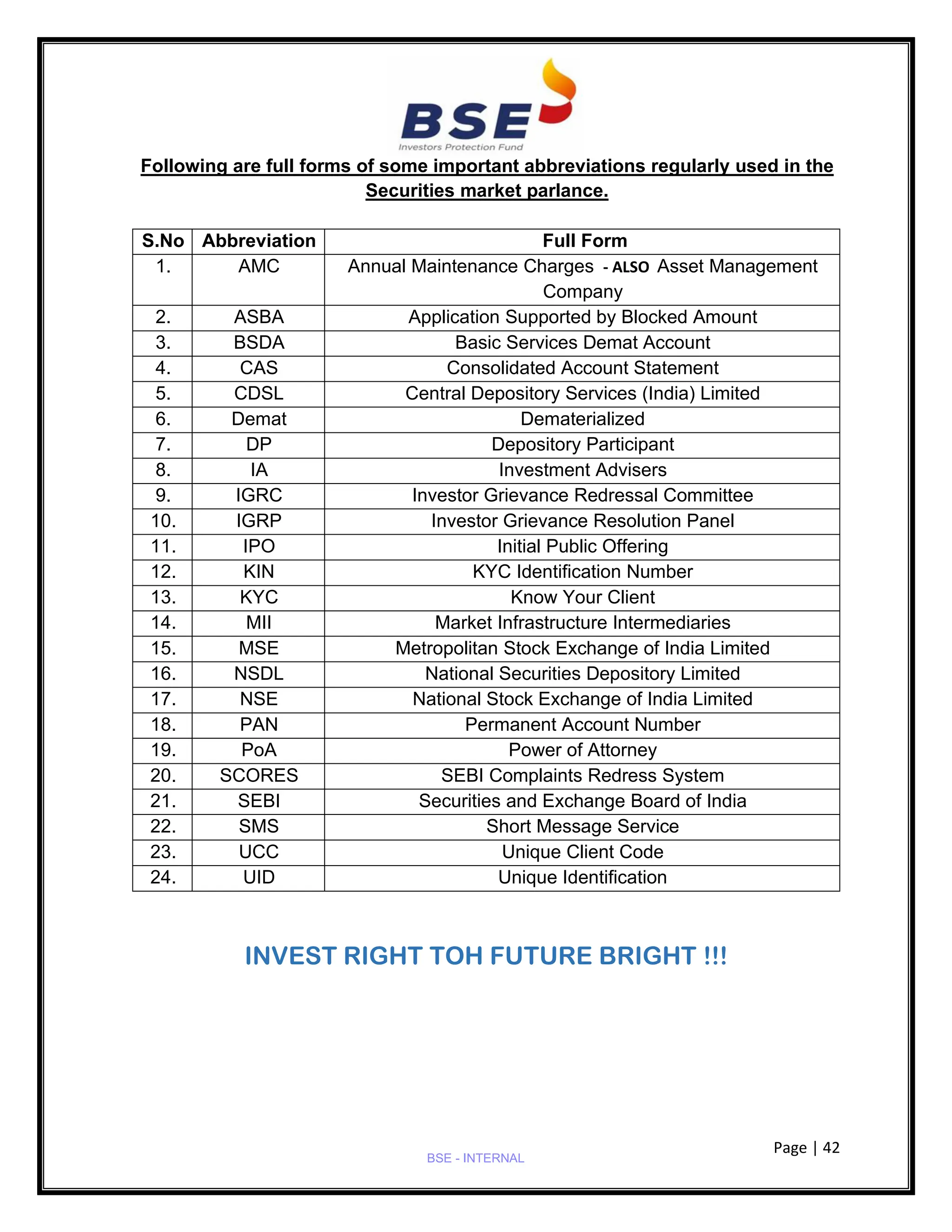 Page | 42
BSE - INTERNAL
Following are full forms of some important abbreviations regularly used in the
Securities market parlance.
S.No Abbreviation Full Form
1. AMC Annual Maintenance Charges - ALSO Asset Management
Company
2. ASBA Application Supported by Blocked Amount
3. BSDA Basic Services Demat Account
4. CAS Consolidated Account Statement
5. CDSL Central Depository Services (India) Limited
6. Demat Dematerialized
7. DP Depository Participant
8. IA Investment Advisers
9. IGRC Investor Grievance Redressal Committee
10. IGRP Investor Grievance Resolution Panel
11. IPO Initial Public Offering
12. KIN KYC Identification Number
13. KYC Know Your Client
14. MII Market Infrastructure Intermediaries
15. MSE Metropolitan Stock Exchange of India Limited
16. NSDL National Securities Depository Limited
17. NSE National Stock Exchange of India Limited
18. PAN Permanent Account Number
19. PoA Power of Attorney
20. SCORES SEBI Complaints Redress System
21. SEBI Securities and Exchange Board of India
22. SMS Short Message Service
23. UCC Unique Client Code
24. UID Unique Identification
INVEST RIGHT TOH FUTURE BRIGHT !!!
 