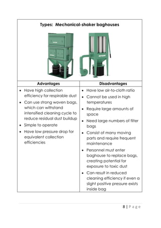 8 | P a g e
Types: Mechanical-shaker baghouses
Advantages Disadvantages
 Have high collection
efficiency for respirable dust
 Can use strong woven bags,
which can withstand
intensified cleaning cycle to
reduce residual dust buildup
 Simple to operate
 Have low pressure drop for
equivalent collection
efficiencies
 Have low air-to-cloth ratio
 Cannot be used in high
temperatures
 Require large amounts of
space
 Need large numbers of filter
bags
 Consist of many moving
parts and require frequent
maintenance
 Personnel must enter
baghouse to replace bags,
creating potential for
exposure to toxic dust
 Can result in reduced
cleaning efficiency if even a
slight positive pressure exists
inside bag
 