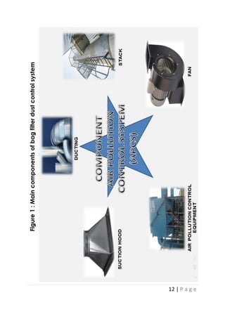 12 | P a g e
Figure
1
:
Main
components
of
bag
filter
dust
control
system
 