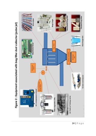 14 | P a g e
Figure
2
:
Equipment
associated
with
bag
filter
dust
collector
(pulse
jet)
 