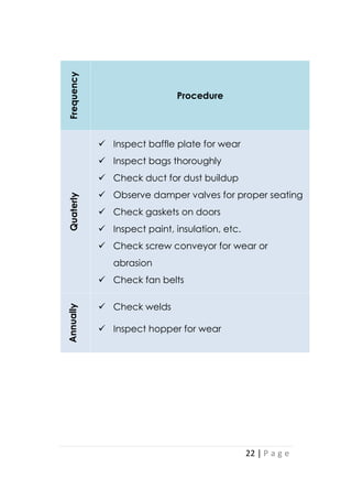 22 | P a g e
Frequency
Procedure
Quaterly
 Inspect baffle plate for wear
 Inspect bags thoroughly
 Check duct for dust buildup
 Observe damper valves for proper seating
 Check gaskets on doors
 Inspect paint, insulation, etc.
 Check screw conveyor for wear or
abrasion
 Check fan belts
Annually
 Check welds
 Inspect hopper for wear
 